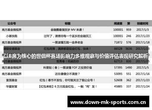 以B席为核心的世俱杯赛场影响力多维观察与价值评估表现研究解析 以B席为核心的世俱杯赛场影响力多维观察与价值评估表现研究解析